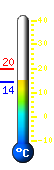 Actual: 18.3, Mx: 19.8, Mn: 15.1